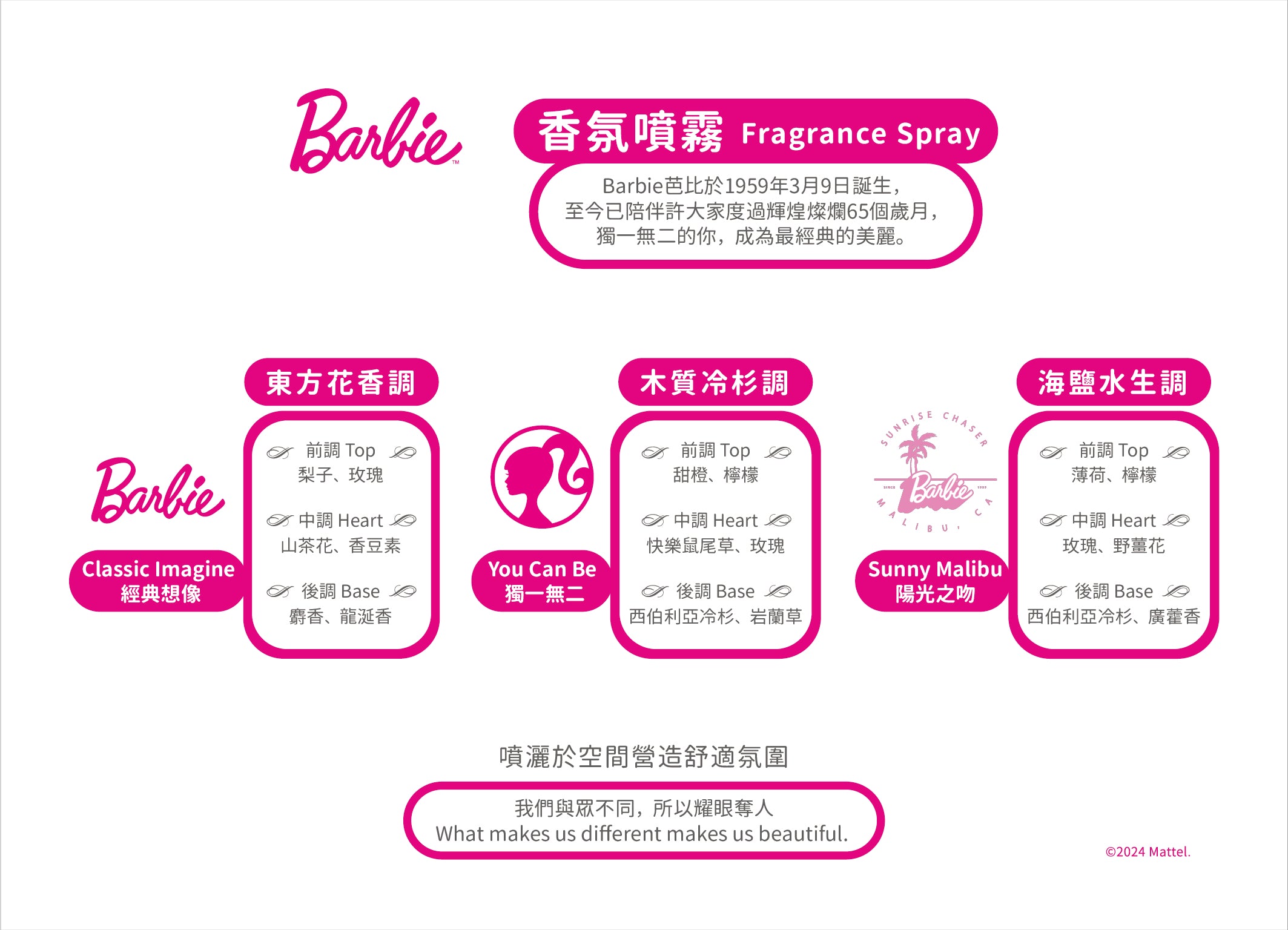 Classic Imagine 經典想像 – 芭比65週年香氛噴霧